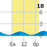 Tide chart for Davis Slough, North Carolina on 2023/08/18