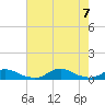 Tide chart for Davis Slough, North Carolina on 2023/08/7