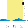 Tide chart for Davis Slough, North Carolina on 2023/08/9