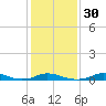 Tide chart for Davis Slough, North Carolina on 2024/01/30