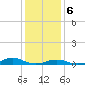 Tide chart for Davis Slough, North Carolina on 2024/01/6