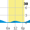 Tide chart for Davis Slough, North Carolina on 2024/03/30
