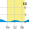 Tide chart for Davis Slough, North Carolina on 2024/06/11