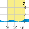 Tide chart for Davis Slough, North Carolina on 2024/06/7