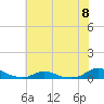 Tide chart for Davis Slough, North Carolina on 2024/06/8