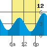 Tide chart for East Garrison, Angel Island, California on 2022/05/12