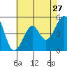 Tide chart for East Garrison, Angel Island, California on 2022/05/27