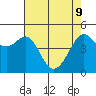 Tide chart for East Garrison, Angel Island, California on 2022/05/9