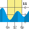 Tide chart for Angel Island, East Garrison, California on 2023/03/11