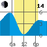 Tide chart for Angel Island, East Garrison, California on 2023/03/14