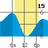 Tide chart for Angel Island, East Garrison, California on 2023/03/15