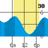 Tide chart for Angel Island, East Garrison, California on 2023/03/30