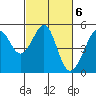 Tide chart for Angel Island, East Garrison, California on 2023/03/6