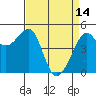 Tide chart for East Garrison, Angel Island, California on 2023/04/14
