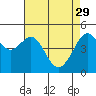 Tide chart for East Garrison, Angel Island, California on 2023/04/29