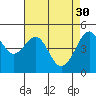 Tide chart for East Garrison, Angel Island, California on 2023/04/30
