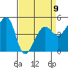 Tide chart for East Garrison, Angel Island, California on 2023/04/9