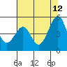 Tide chart for East Garrison, Angel Island, California on 2023/06/12