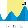 Tide chart for East Garrison, Angel Island, California on 2023/06/13