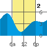 Tide chart for East Garrison, Angel Island, California on 2024/03/2