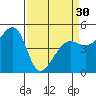Tide chart for East Garrison, Angel Island, California on 2024/03/30