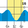 Tide chart for East Garrison, Angel Island, California on 2024/04/16