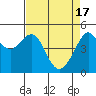 Tide chart for East Garrison, Angel Island, California on 2024/04/17
