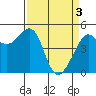 Tide chart for East Garrison, Angel Island, California on 2024/04/3
