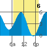 Tide chart for East Garrison, Angel Island, California on 2024/04/6