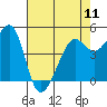 Tide chart for East Garrison, Angel Island, California on 2024/05/11
