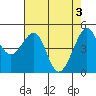 Tide chart for East Garrison, Angel Island, California on 2024/05/3