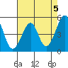 Tide chart for East Garrison, Angel Island, California on 2024/05/5