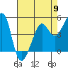 Tide chart for East Garrison, Angel Island, California on 2024/05/9