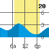 Tide chart for Davis Slough, San Joaquin River Delta, California on 2021/03/20