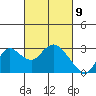 Tide chart for Davis Slough, San Joaquin River Delta, California on 2021/03/9