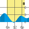 Tide chart for Davis Slough, San Joaquin River Delta, California on 2021/06/8