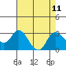 Tide chart for Davis Slough, San Joaquin River Delta, California on 2021/08/11