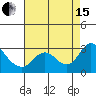 Tide chart for Davis Slough, San Joaquin River Delta, California on 2021/08/15