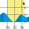 Tide chart for Davis Slough, San Joaquin River Delta, California on 2021/08/6