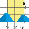 Tide chart for Davis Slough, San Joaquin River Delta, California on 2021/08/9