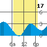 Tide chart for Davis Slough, San Joaquin River Delta, California on 2021/09/17