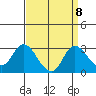 Tide chart for Davis Slough, San Joaquin River Delta, California on 2021/09/8