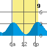 Tide chart for Davis Slough, San Joaquin River Delta, California on 2021/09/9