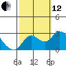 Tide chart for Davis Slough, San Joaquin River Delta, California on 2021/10/12