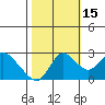 Tide chart for Davis Slough, San Joaquin River Delta, California on 2021/10/15