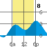 Tide chart for Davis Slough, San Joaquin River Delta, California on 2021/11/8
