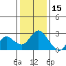 Tide chart for Davis Slough, San Joaquin River Delta, California on 2021/12/15