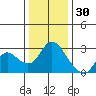 Tide chart for Davis Slough, San Joaquin River Delta, California on 2021/12/30