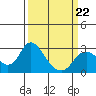 Tide chart for Davis Slough, San Joaquin River Delta, California on 2022/03/22