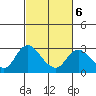 Tide chart for Davis Slough, San Joaquin River Delta, California on 2022/03/6